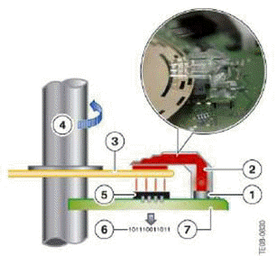 Steering Column Switch Cluster